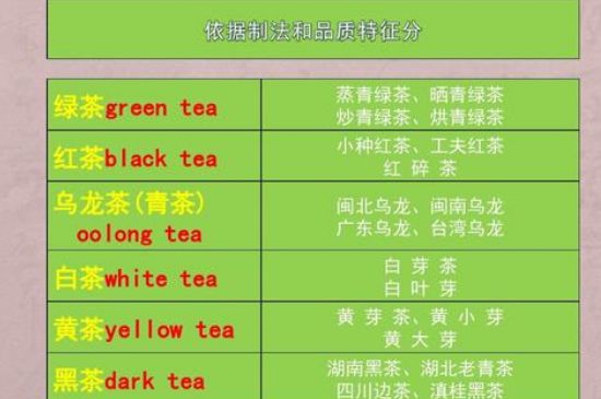 茶葉名稱大全和圖片，茶葉名字大全三四個(gè)字！