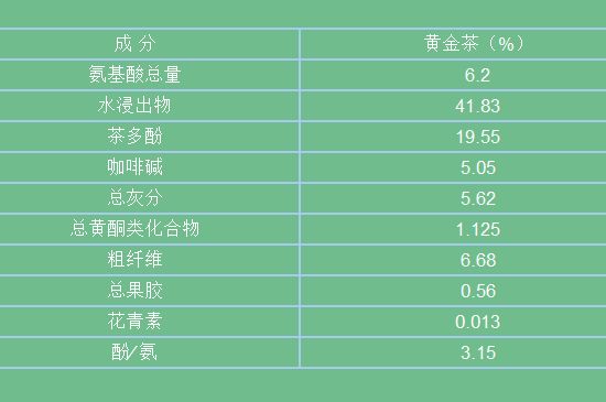 黃金茶的功效及禁忌癥，黃金茶有什么副作用嗎？