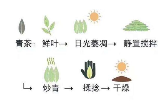 茶葉名稱大全和圖片，茶葉名字大全三四個(gè)字！