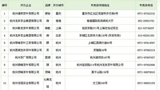 杭州買龍井茶攻略，怎么買到正宗的西湖龍井？